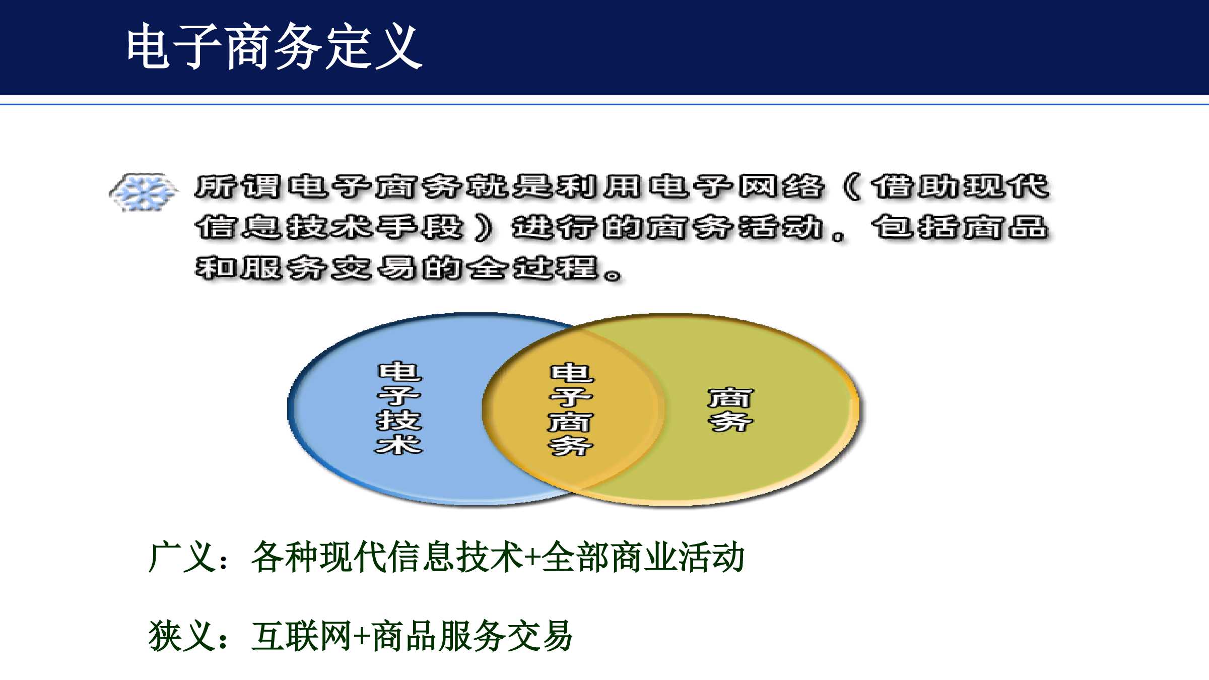 电子商务背景与研究意义探究