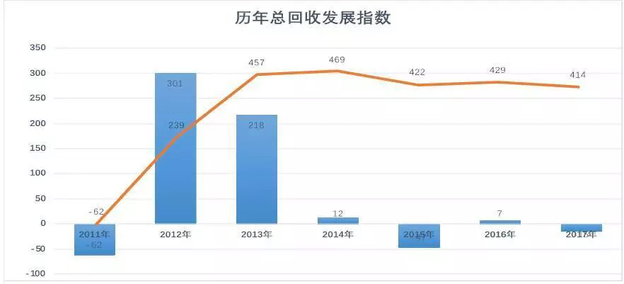 逆向物流的13种类型及其重要性解析