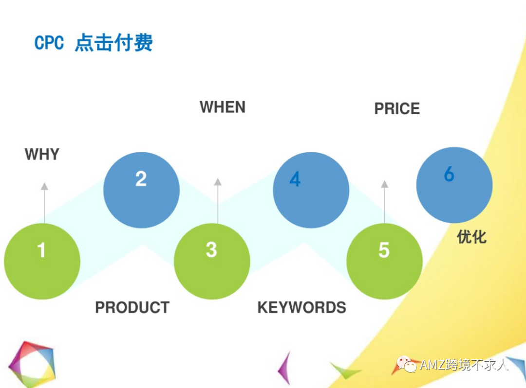 CPC点击工具，数字营销精准利器的助力者