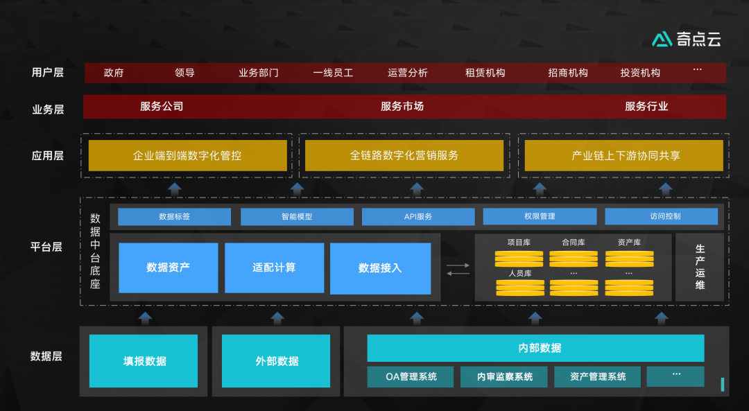 数字化平台架构，构建未来数字世界的核心基石