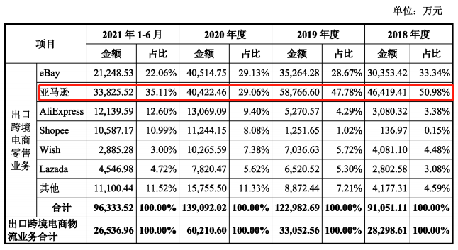 中国亚马逊跨境电商物流平台，全球贸易连接的新桥梁