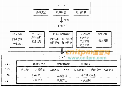 电子商务网站的安全机制探究