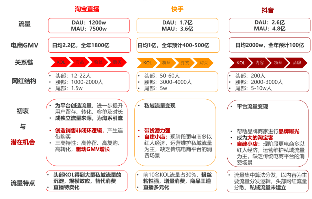 网红电商平台概览