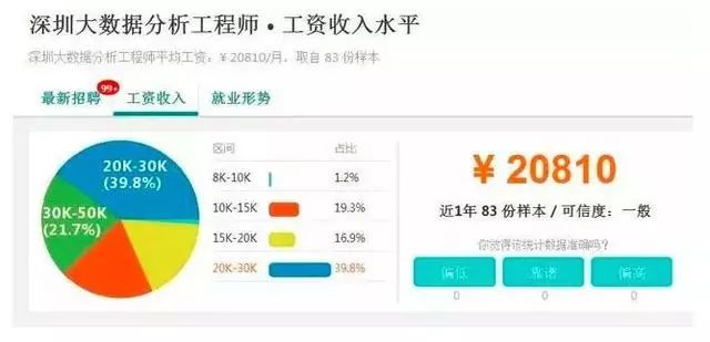 数据挖掘工程师薪资待遇、行业分析与前景展望深度解析