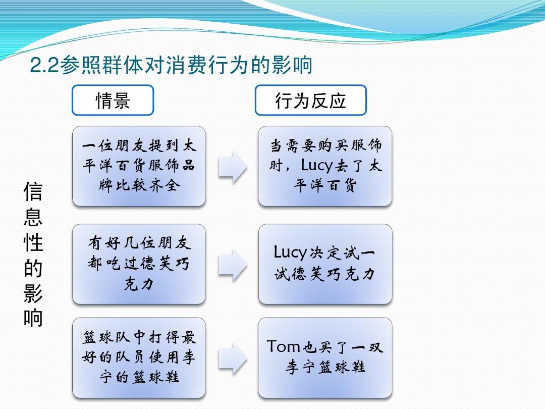 消费者的情感过程，PPT详解