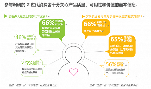 Z世代消费者行为特征深度探究