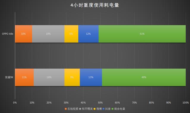 用户体验改善计划，技术与能效的平衡探索是否耗电？