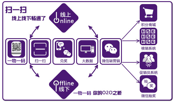 营销系统的概念及其在现代商业中的应用