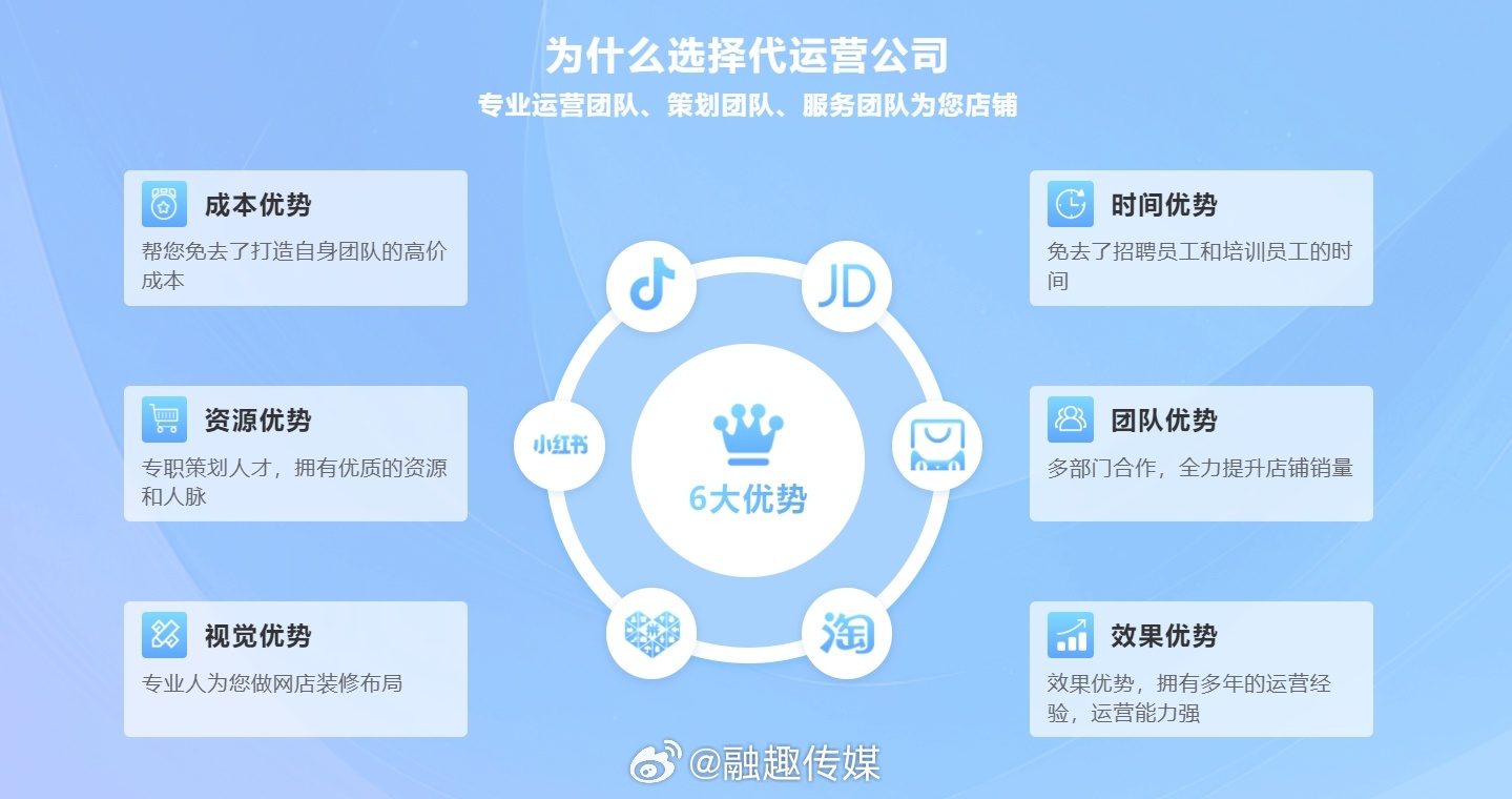 电商平台代运营服务全解析，内容、优势与重要性探讨