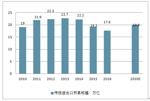 跨境电商发展趋势展望，2024年的机遇与挑战分析