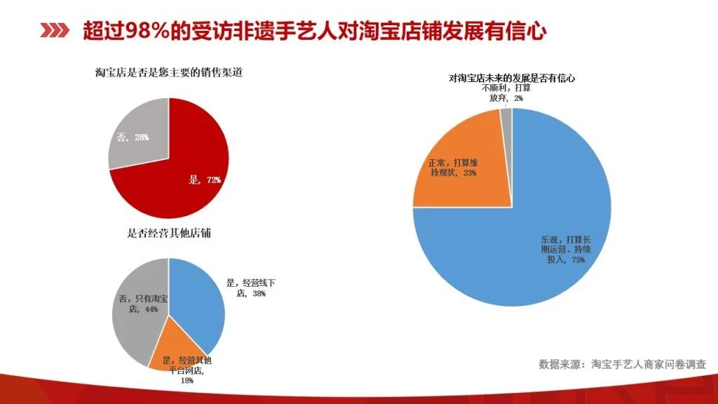 非遗电商平台，传承与创新的文化传承力量